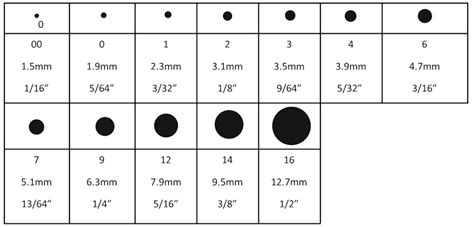 puncher hole size chart